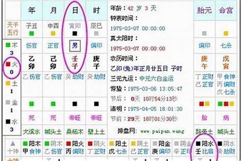 找出五行|免费测五行八字查询器,五行属性查询,生辰八字五行查询